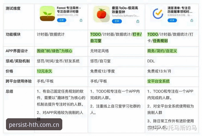 PVF持久价值专注者APP下载怎么样 3个实测指标告诉你PVF持久价值专注者APP下载值不值得